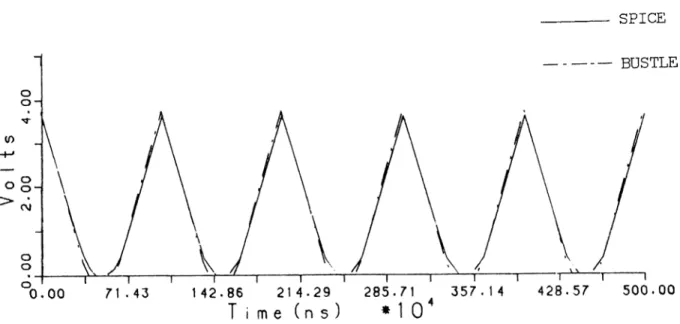Figure  5.9;  Transient  analysis  of the  bridge rectifier.