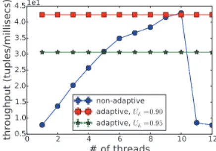 Fig. 11. Adaptation data-parallel experiment.