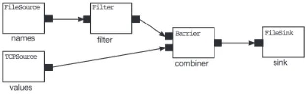 Fig. 1. Example flow graph from Listing 1.