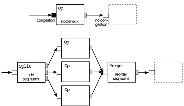 Figure 4.1: Elastic data parallelism.