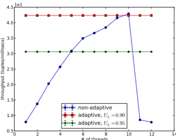 Figure 5.9: Adaptation data parallel experiment