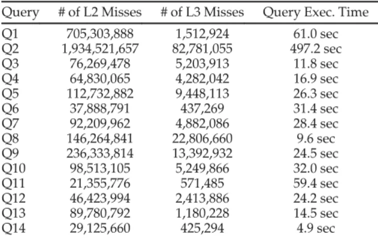 Fig. 11a gives the improvements in query execution times of the WL-1 workload, brought by our approach over the default Linux scheduler