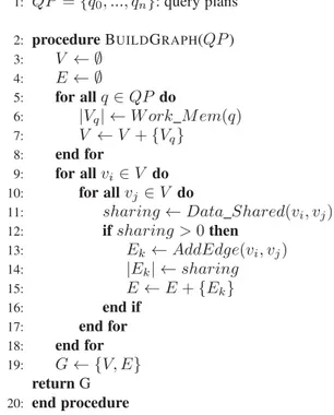 Fig. 6. Cache topology aware query scheduling.