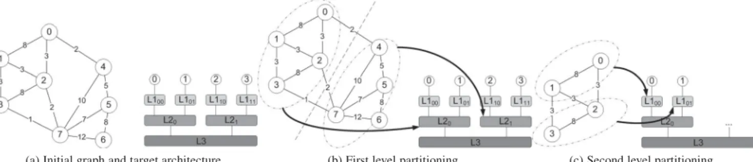 Fig. 9. Example application of our scheme.