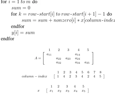 Figure 3.2: Sparse matrix-vecto multiply algorithm based on using the CSR scheme.