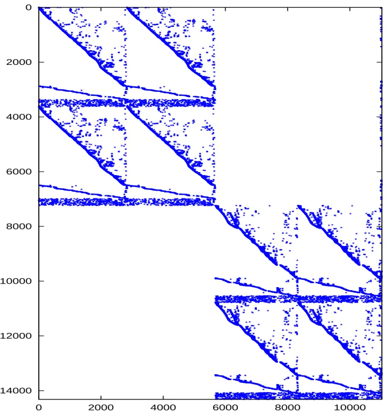 Figure B.2: Partitioned Matrix psse1 when B = 1 and K = 2