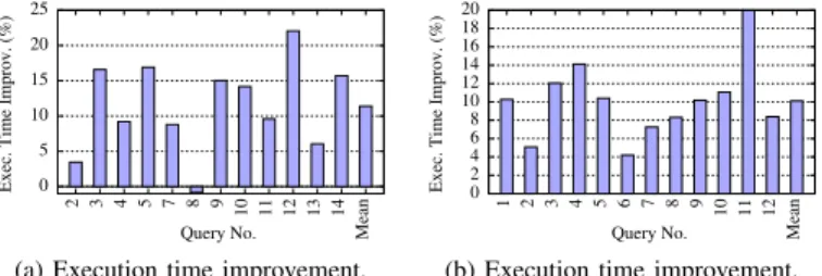 Fig. 3: WL-1 and WL-2 results with 12 clients.