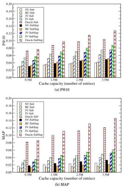 Fig. 3. The search result quality of different rank aggregation approaches.