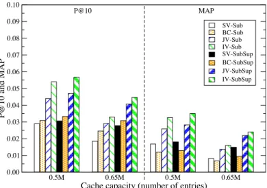 Fig. 10. Results for Web-scale experiments.