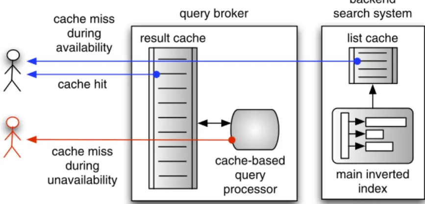 Fig. 2. The system model assumed in the article.