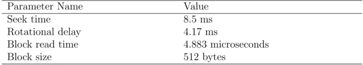 Table 3.1: Disk parameters for simulating C DISK . (Ozcan, R., Altingovde, I.S., Ulusoy, O., “Cost-Aware Strategies for Query Result Caching in Web Search Engines,” ACM Transactions on the Web, Vol