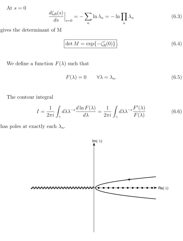 Figure 6.1: Contour in the complex λ plane and the branch cut