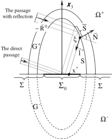 Fig. 1. Problem geometry. 