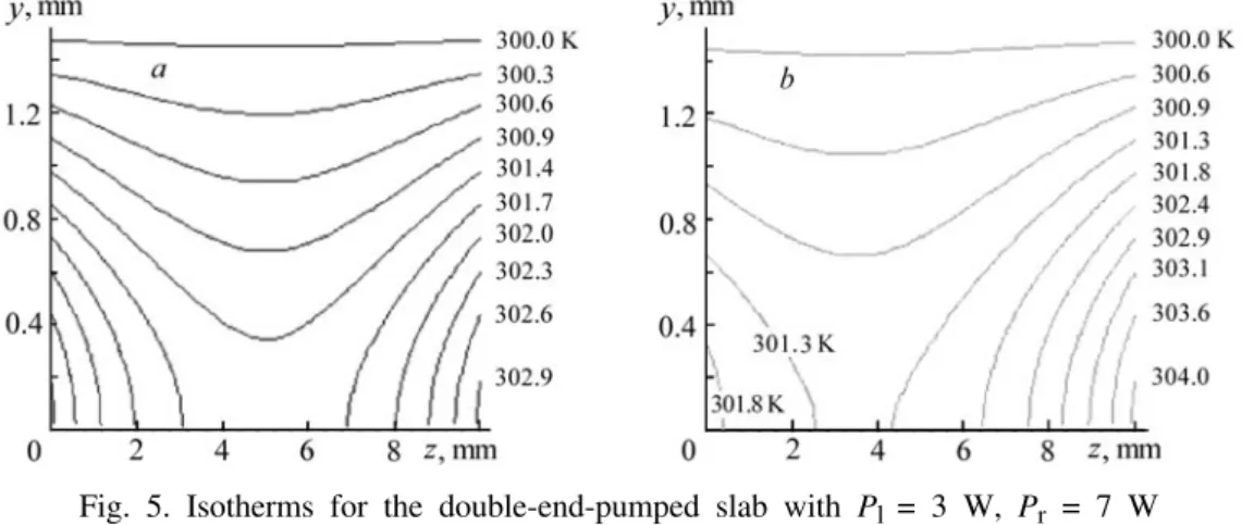 Fig. 4. Temperature distributions in the single-end-pumped slab with P l  = 10 W along the z (a) and y (b) axes.