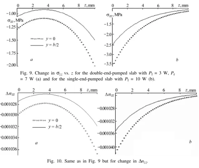 Fig. 9. Change in  σ zz  vs. z for the double-end-pumped slab with P l  = 3 W, P r