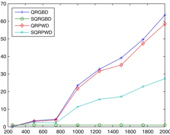 Fig. 4. (Color online) Sparsity of the system matrices for the proposed Gaussian beam decomposition method.