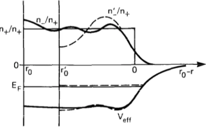 Figure  1.  Schematic  illustration  of  jellium  results  for  effective  potentials  and  the  normalized  densities  of  elec-  tron  states  of  two  metal  spheres  with  different  radii  (r&amp;  and  ~0)