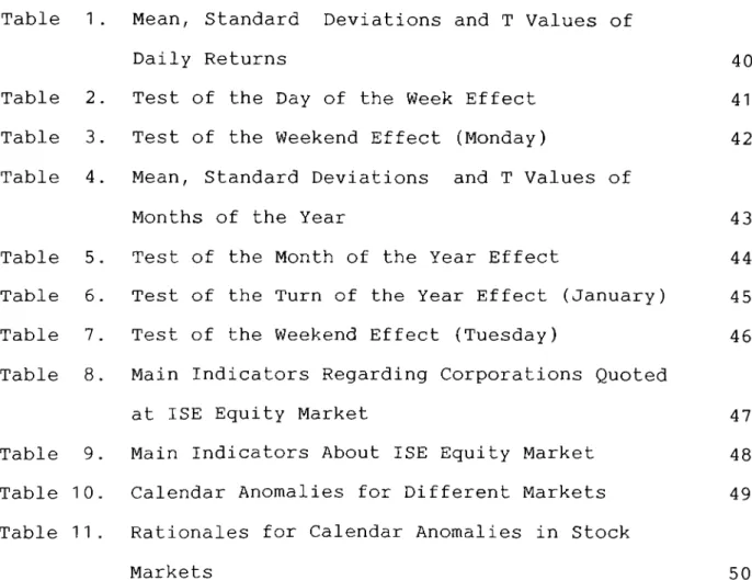 Table  1. Mean,  Standard  Deviations  and  T Values  of