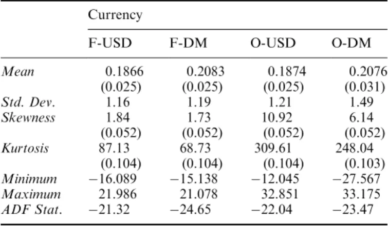Table 1 presents the summary statistics for the exchange rate returns. All four return series are similar in that they possess positive means, are positively skewed, and  thick-tailed (compared to a normal distribution)