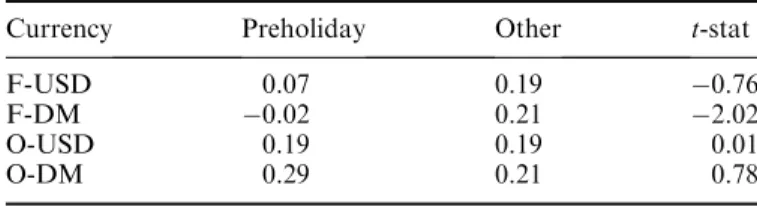 Table 5. Holiday eﬀect