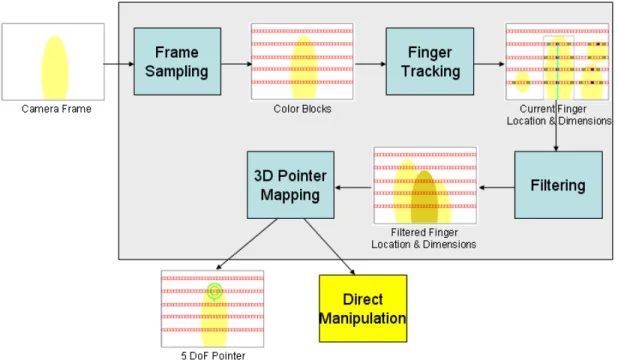 Figure 3.1: General Architecture of the System.