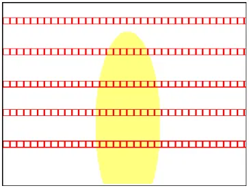 Figure 3.3: Working principle of Line Analyzer. - Red boxes are Color Blocks.