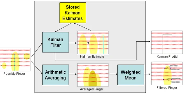 Figure 3.9: Working principle of Filtering.