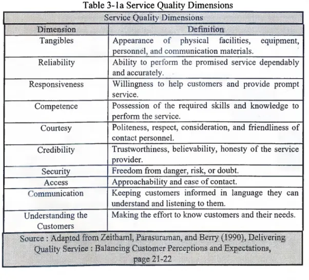 Table 3-1 a Service Quality Dimensions Service Quality Dimeasious