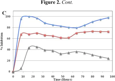 Figure 2. Cont. 
