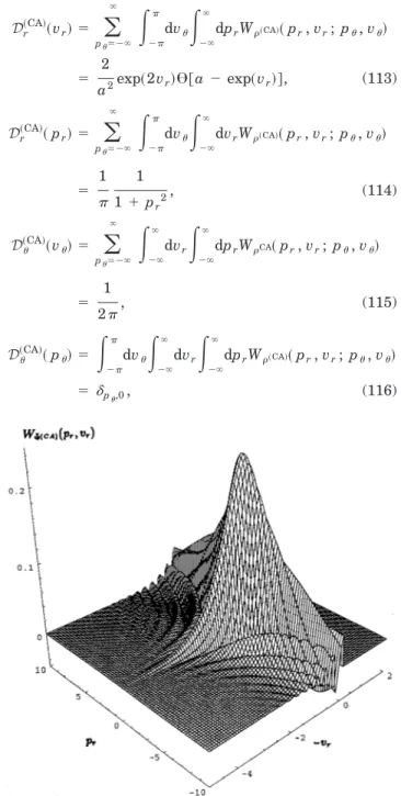 Fig. 1. Radial part of the Wigner function [W ⌿ ˜ (CA) ( p r , v r ) in re- re-lations (112)] for the circular aperture of unit radius versus the phase-space variables p r , v r 