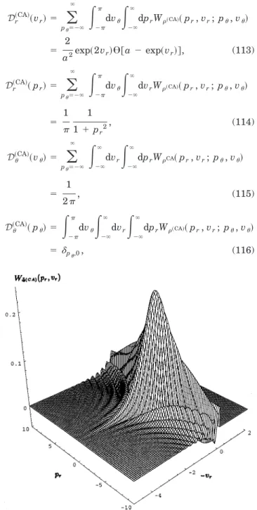 Fig. 1. Radial part of the Wigner function [W ⌿ ˜ (CA) ( p r , v r ) in re- re-lations (112)] for the circular aperture of unit radius versus the phase-space variables p r , v r 