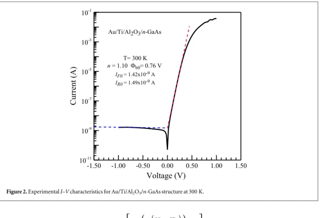 Figure 2 shows the semi-log reverse and forward I–V curves of the Au/Ti/Al 2 O 3 /n-GaAs MIS diode at 300 K.