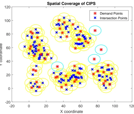Figure 4.4: Spatial Coverage of CIPS