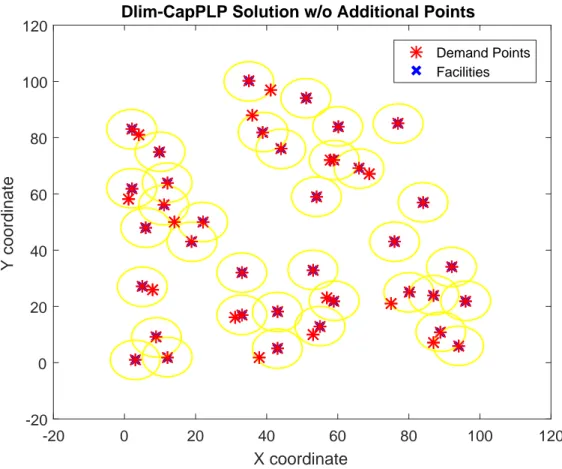 Figure 4.7: DLim-CapPLP Solution without Smart Points