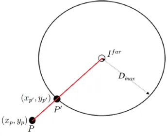 Figure 4.11: Modification for Geometric Median