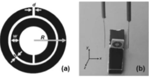 FIG. 1. 共a兲 Schematic picture of a single split ring resonator. 共b兲 Photograph of experimental setup for measuring transmission coefficients.