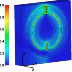 FIG. 7. 共Color online兲 Simulated electric field intensity profile at the mag- mag-netic resonance frequency of the split ring resonator.