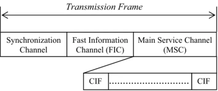 Figure 1. The structure of the DAB transmission frame   It is well known that voice contains an alternating  sequence of ON and OFF times (talkspurts and silence  gaps) [10]