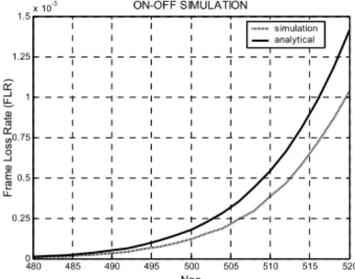 Figure  4.  Frame loss rate as function of number of  ongoing calls.