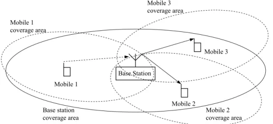 Figure 2.4: Talkthrough repeater operation. 