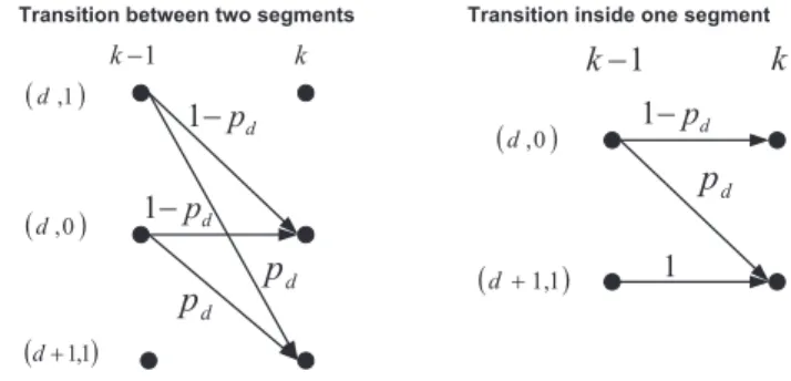 Fig. 1. Block diagram of the considered concatenated scheme.