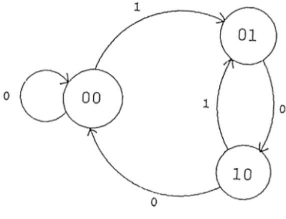 Figure  1.4:  Double-step  transition  diagram  for  the  channel  constraint  in  Figure  1.1 includes  all  possible  state  sequences  of length  two  th at  can  be  generated  by  the  FSM  in  Figure  1.1
