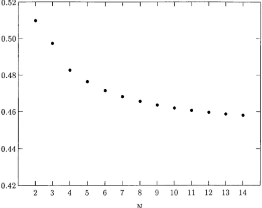 Figure  2.1:  C n v s .  N   for  constrained  BSC  with  c=0.01