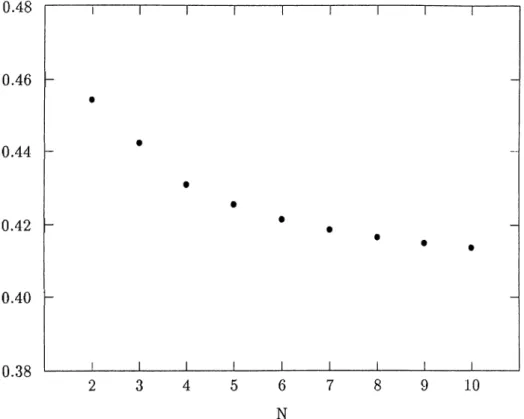 Figure  2.5:  C n vs .  N   for  constrained  ВЕС  with  e=0.2
