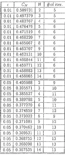 Table  B .l:  Upper  bounds  computed  by  Arimoto-Blahut  algorithm(BSC) 23