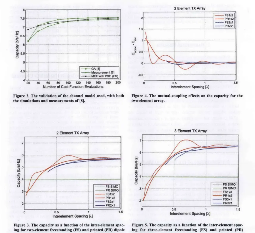 Figure  2.  The  validation  of the channel  model  used,  with  both the simulations  and  measurements  of  [8].