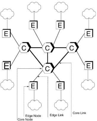 Fig. 1. Network topology.
