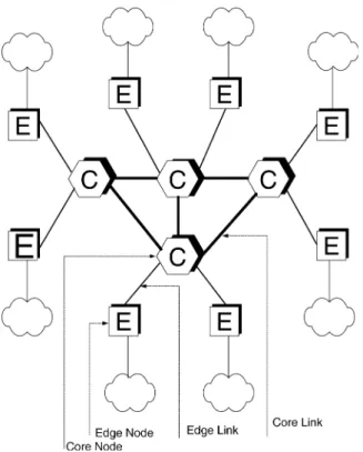 Fig. 1. Network topology.
