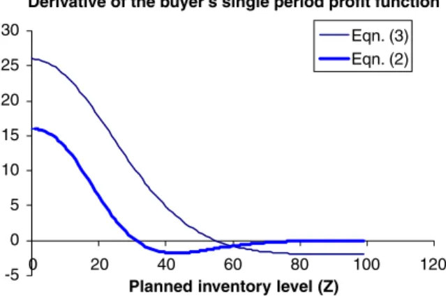 Fig. 1. Plot of S  (I, Z) given by Eqs. (2) and (3).