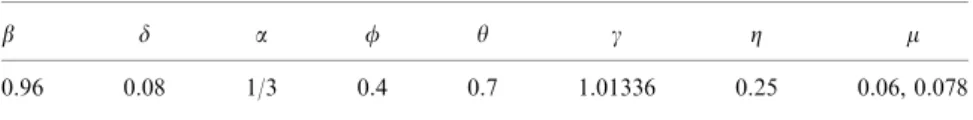 Table 1 Parameterization